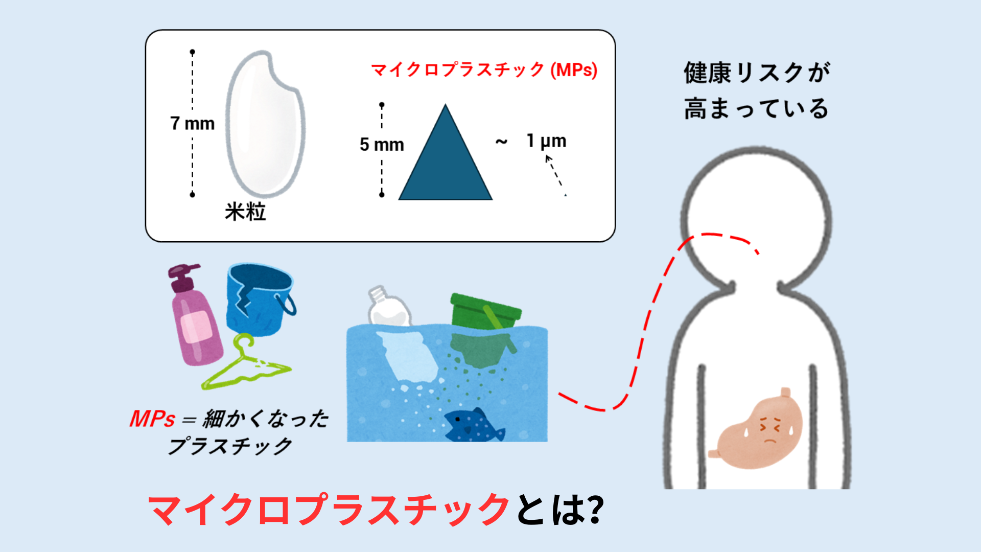 身近にあるマイクロプラスチック Microplastics around us